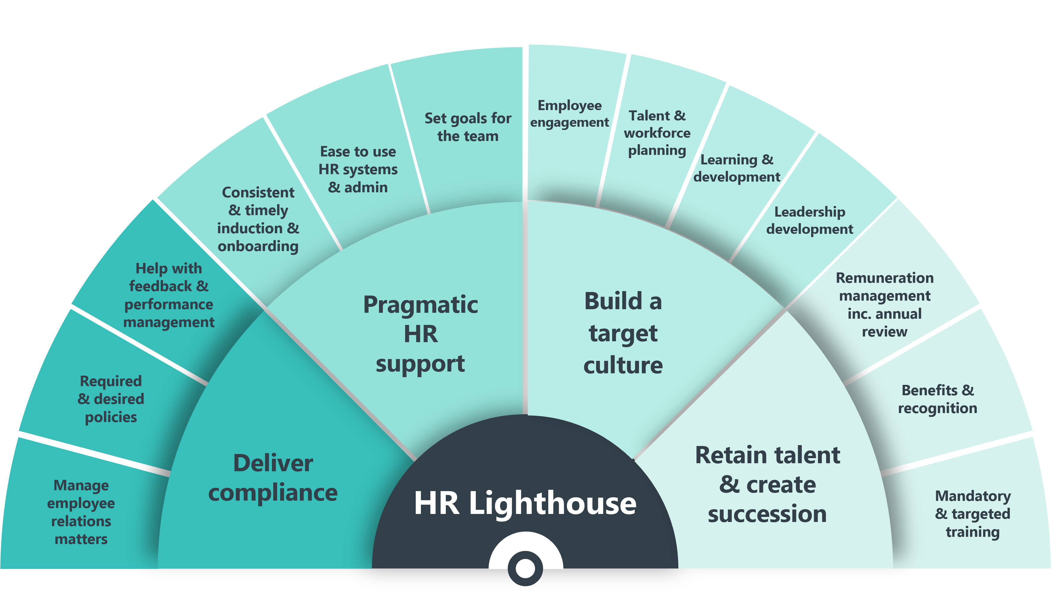 HR Lighthouse1