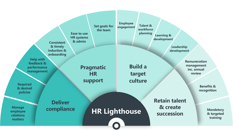 HR Lighthouse1 HR Lighthouse1