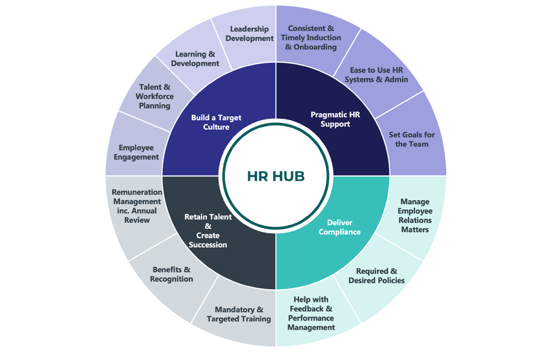 HR-Hub_Diagram